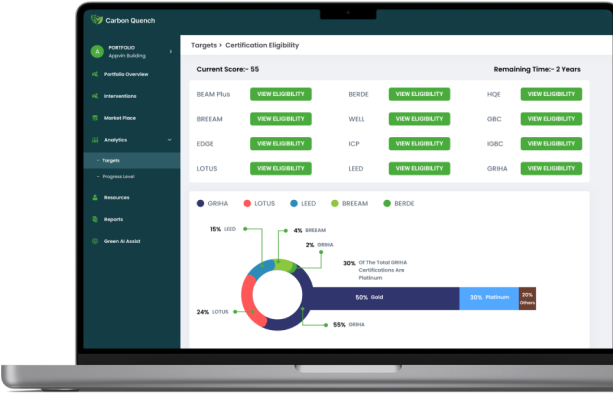 Emissions Monitoring | AppVin Technologies