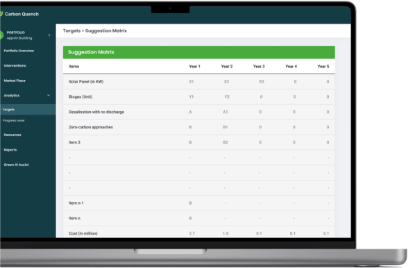 Actionable Recommendations | AppVin Technologies
