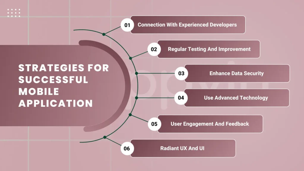 Significance of Mobile Apps in the Automotive Industry - AppVin Technologies