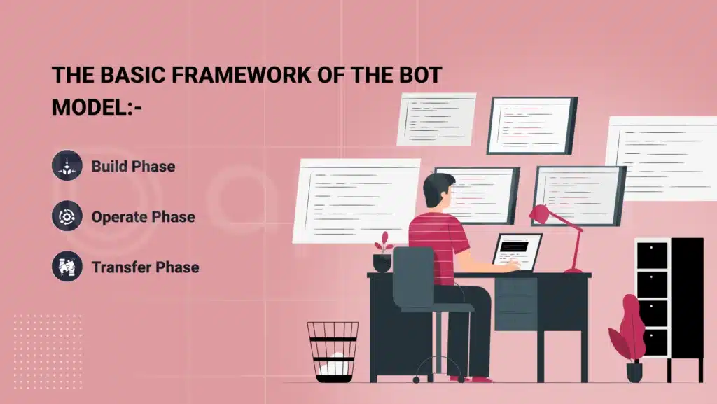 The Basic Framework of the BOT Model - AppVin Technologies