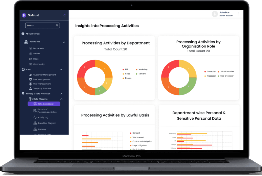 The Challenged & Problem statement - AppVin Technologies