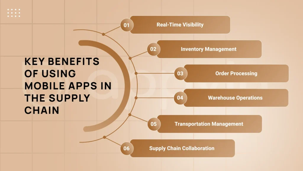 key benefits of using mobile apps in the supply chain 