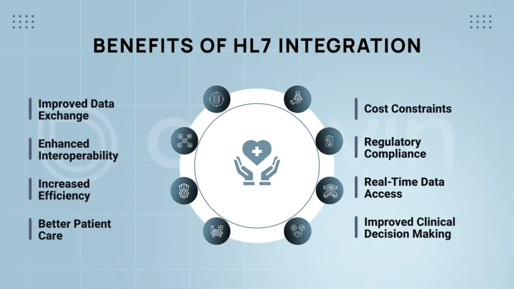 Benefits of HL7 Integration 