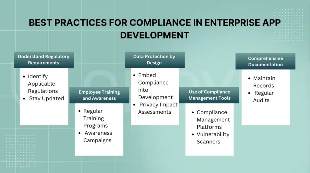 Best Practices for Compliance in Enterprise App Development