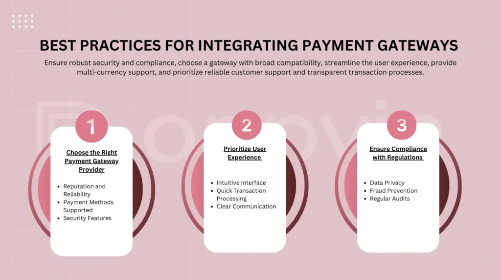 Best Practices for Integrating Payment Gateways | AppVin Technologies