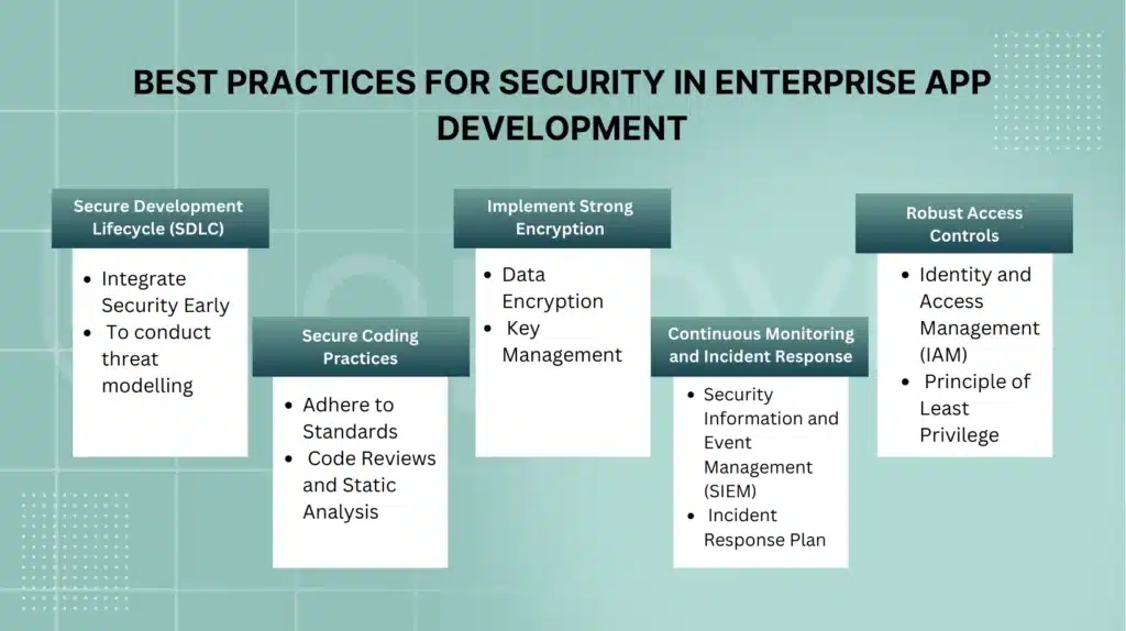 Best Practices for Security in Enterprise App Development