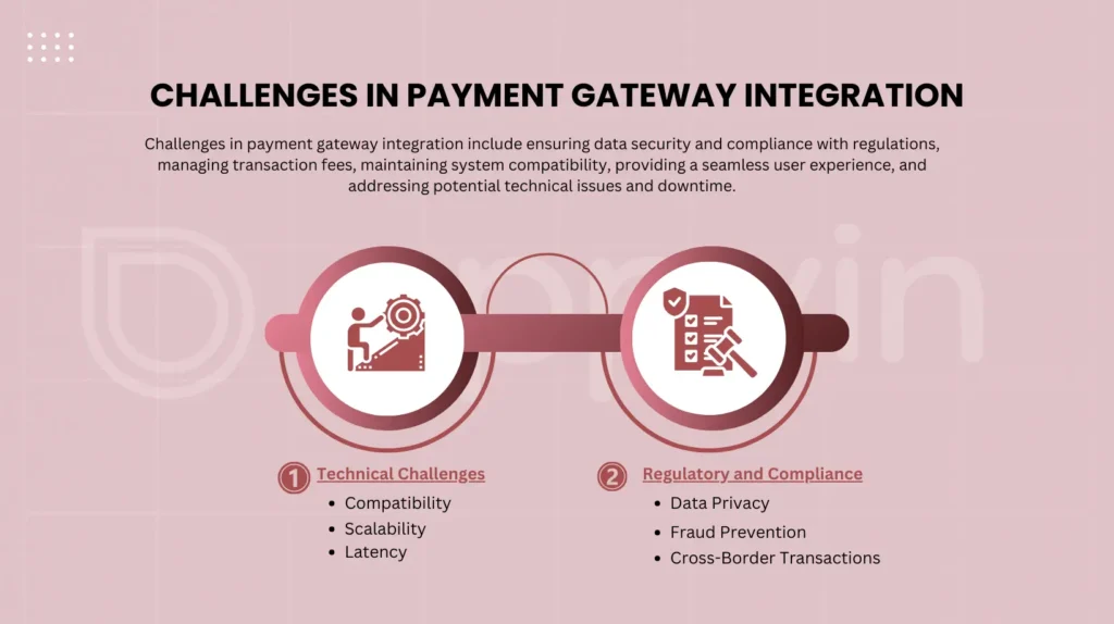 Challenges in Payment Gateway Integration | AppVin Technologies