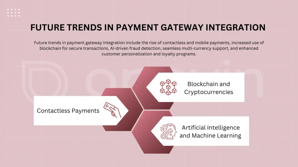 Future Trends in Payment Gateway Integration | AppVin Technologies
