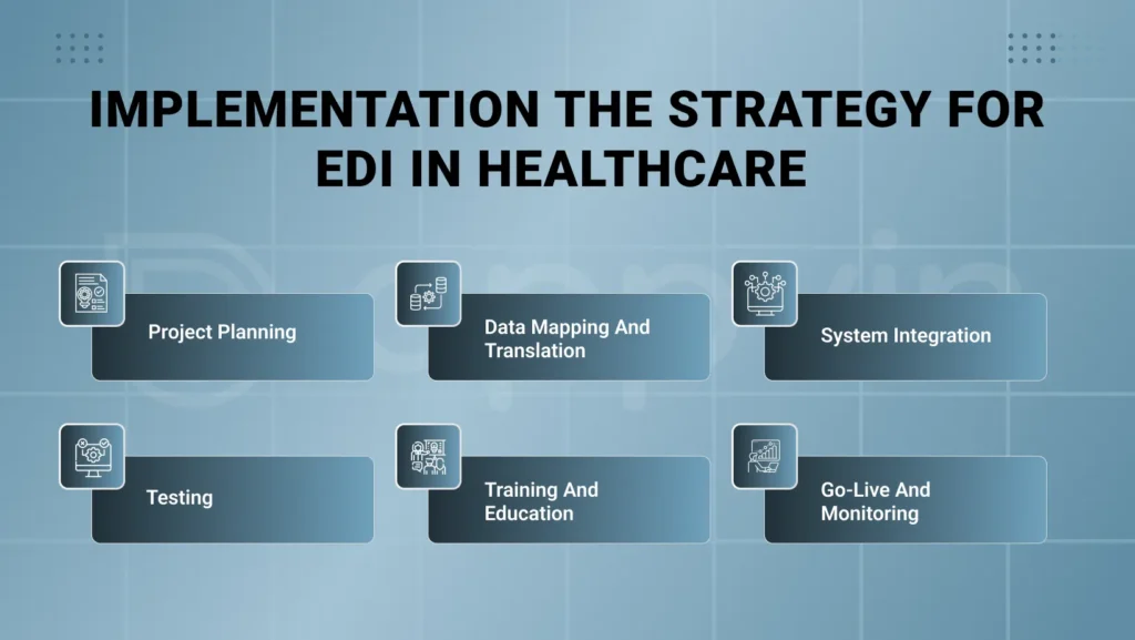 Implementation The Strategy for EDI in Healthcare 
