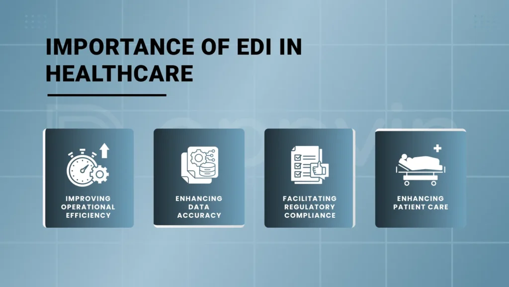 Importance of EDI in Healthcare | AppVin Technologies