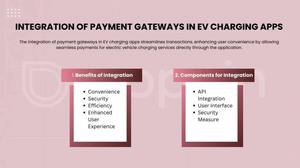 Integration of Payment Gateways in EV Charging Apps | AppVin Technologies