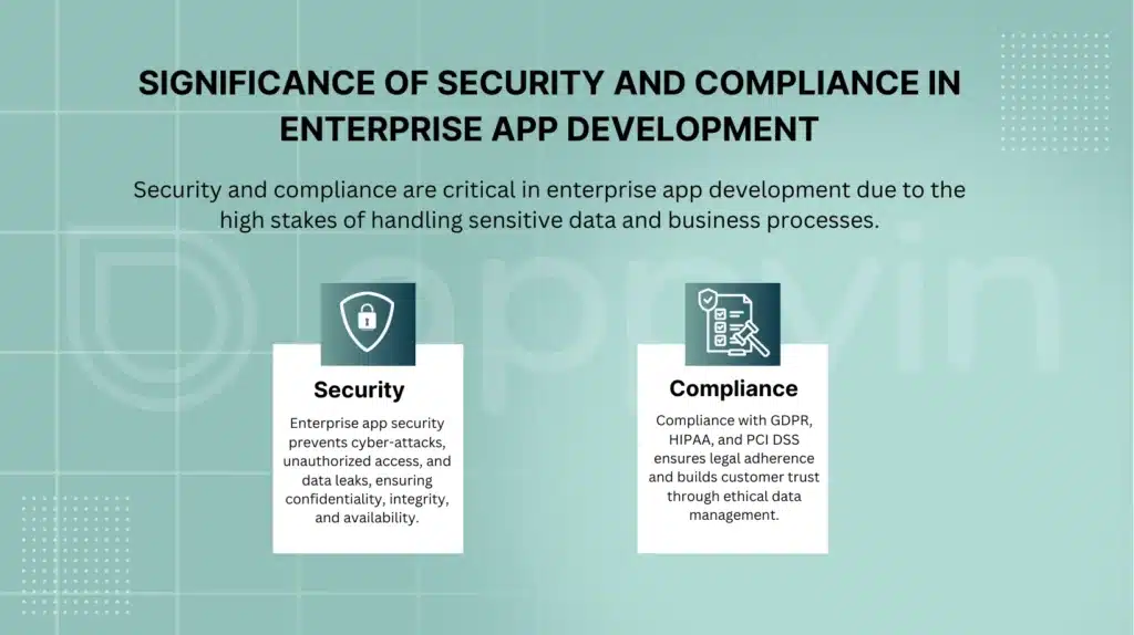 Significance of Security and Compliance in Enterprise App Development