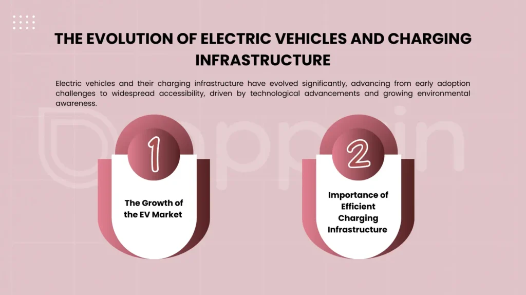 The Evolution of Electric Vehicles and Charging Infrastructure - AppVin Technologies