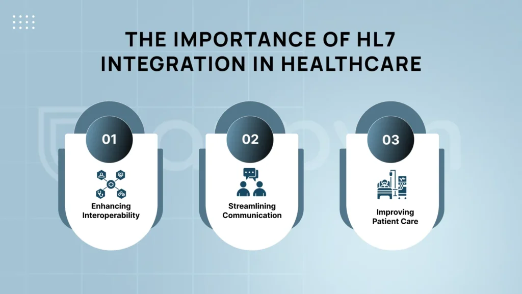 The Importance of HL7 Integration in Healthcare | AppVin Technologies
