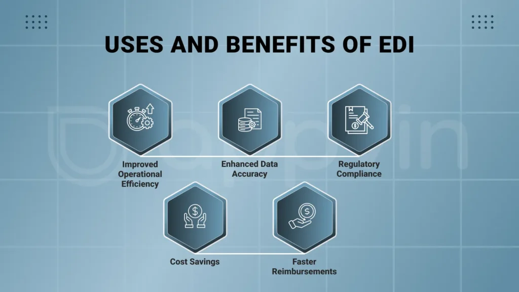Uses and Benefits of EDI 