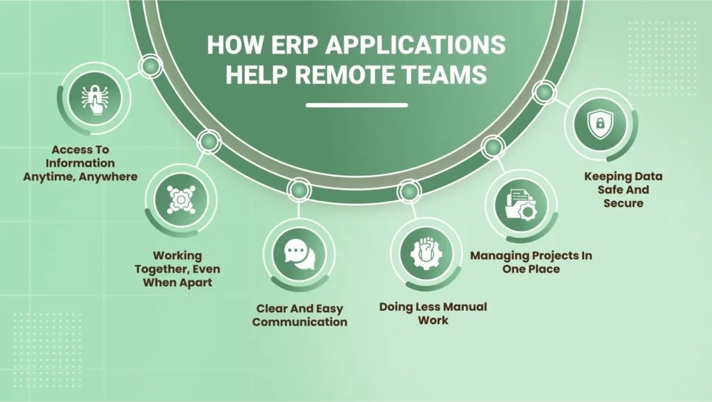 How ERP Applications Help Remote Teams | AppVin Technologies