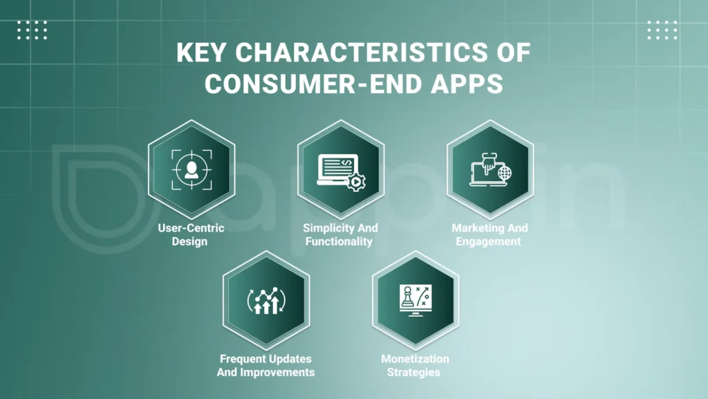 Key Characteristics of Consumer-End Apps | AppVin Technologies