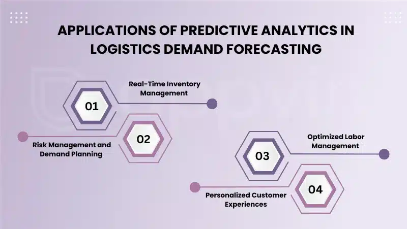 Applications of Predictive Analytics in Logistics Demand Forecasting | AppVin Technologies