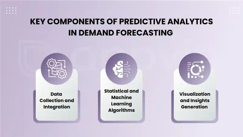 Key Components of Predictive Analytics in Demand Forecasting | AppVin Technologies