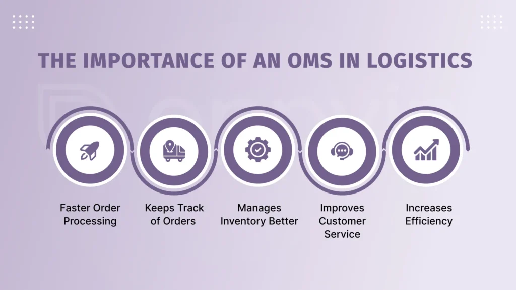 The Importance of an OMS in Logistics  | AppVin Technologies