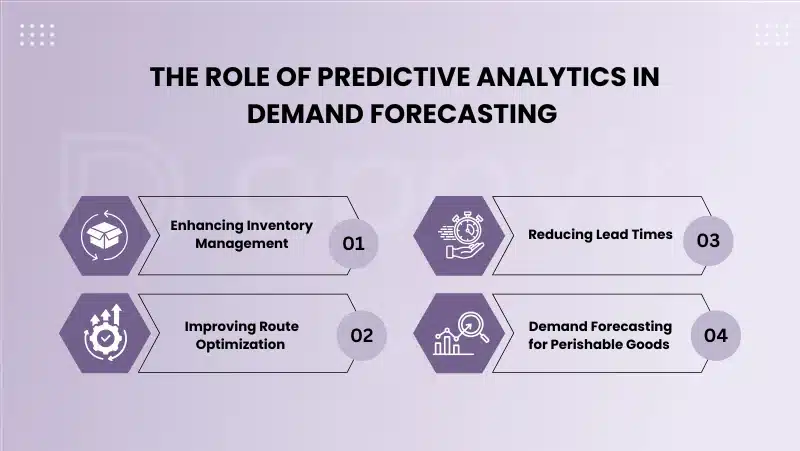 The Role of Predictive Analytics in Demand Forecasting | AppVin Technologies
